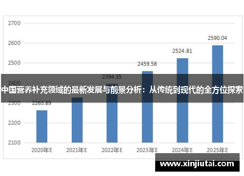 中国营养补充领域的最新发展与前景分析：从传统到现代的全方位探索